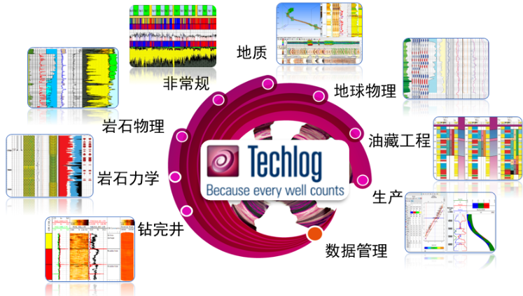 techlog裂缝参数计算公式是什么?